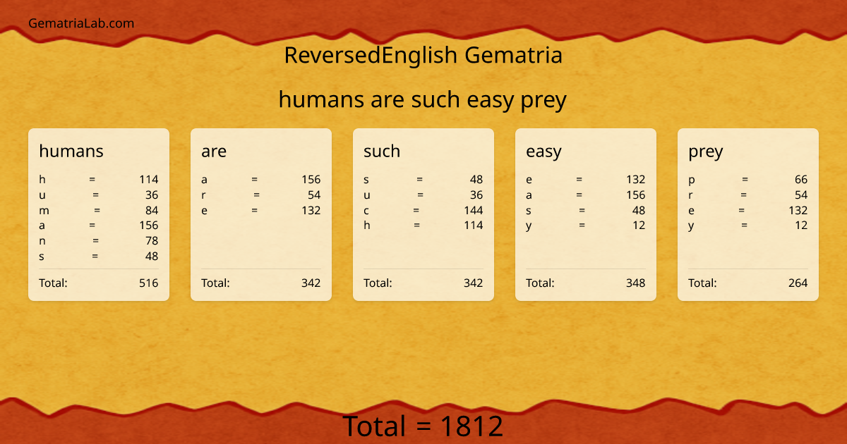 humans are such easy prey in reversedEnglish Gematria